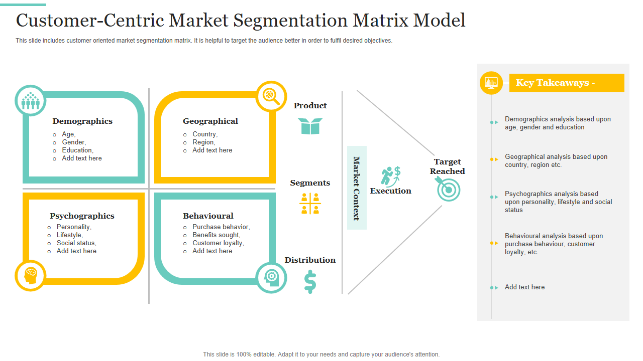 Customer-Centric Market Segmentation Matrix Model 
