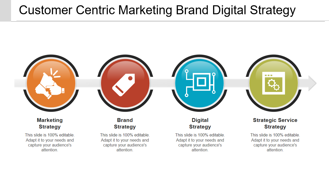 Customer Centric Marketing Brand Digital Strategy 