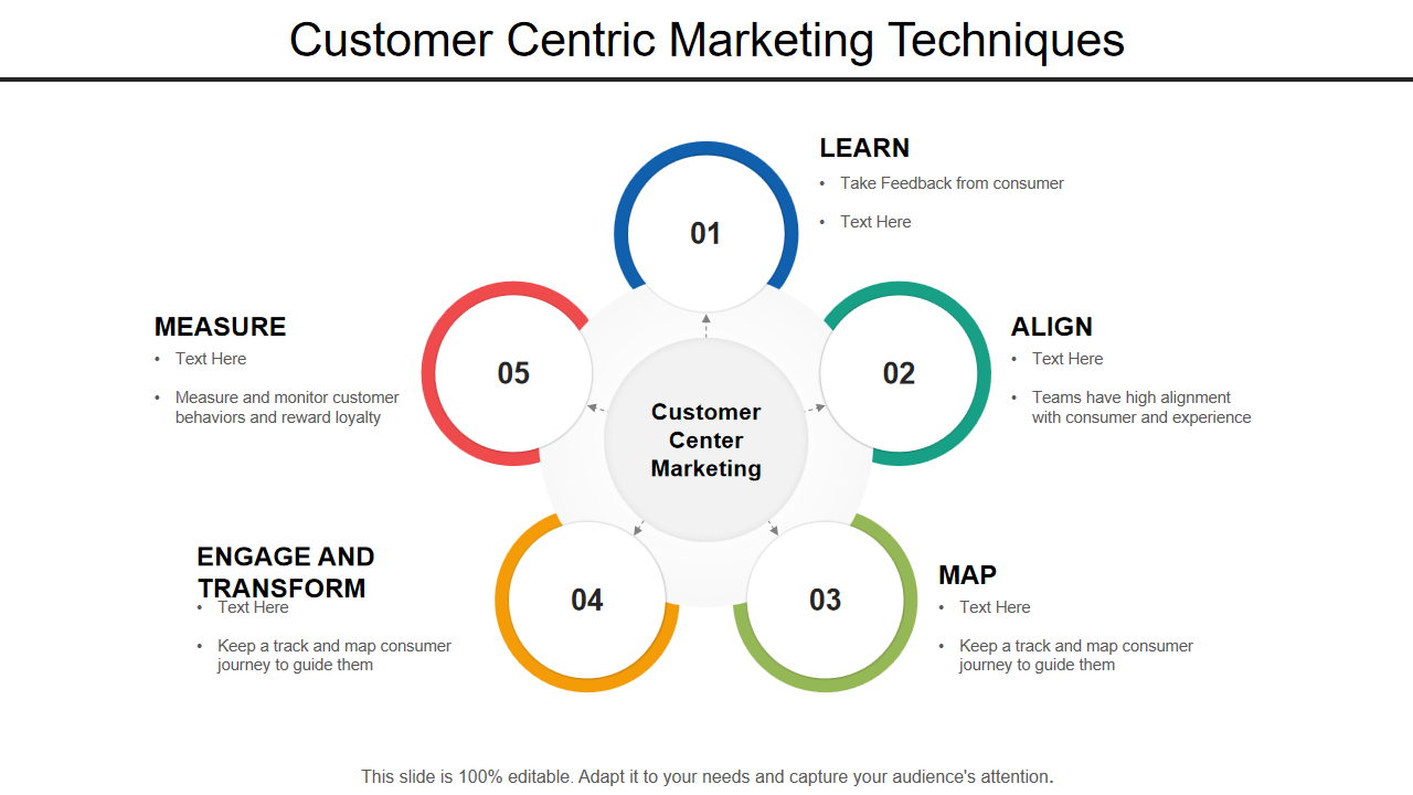 Customer Centric Marketing Techniques 