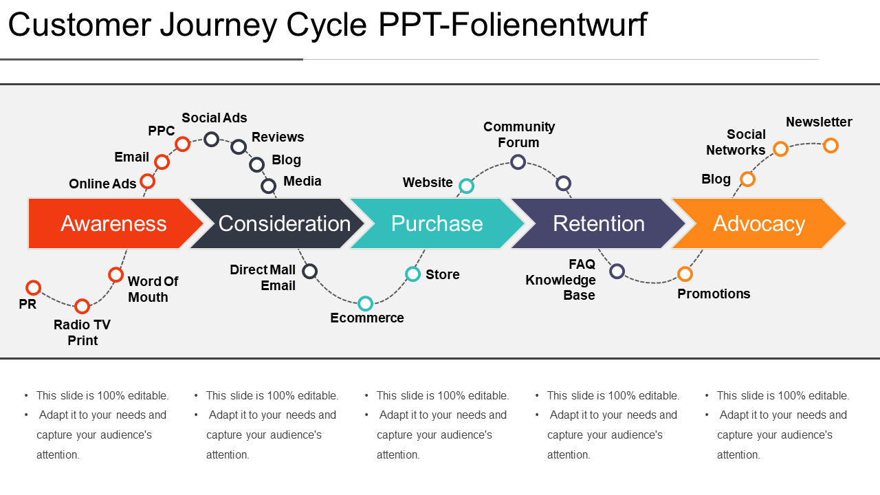 Customer Journey Roadmap