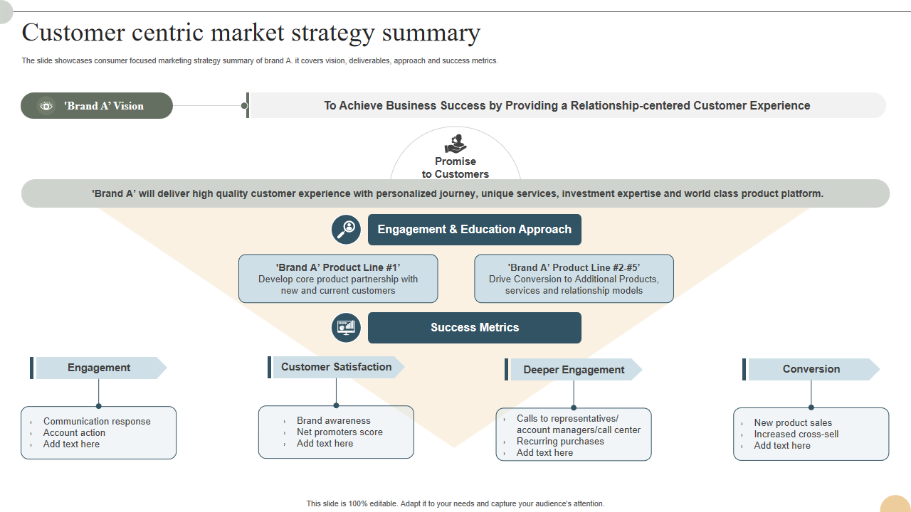 Customer centric market strategy summary 