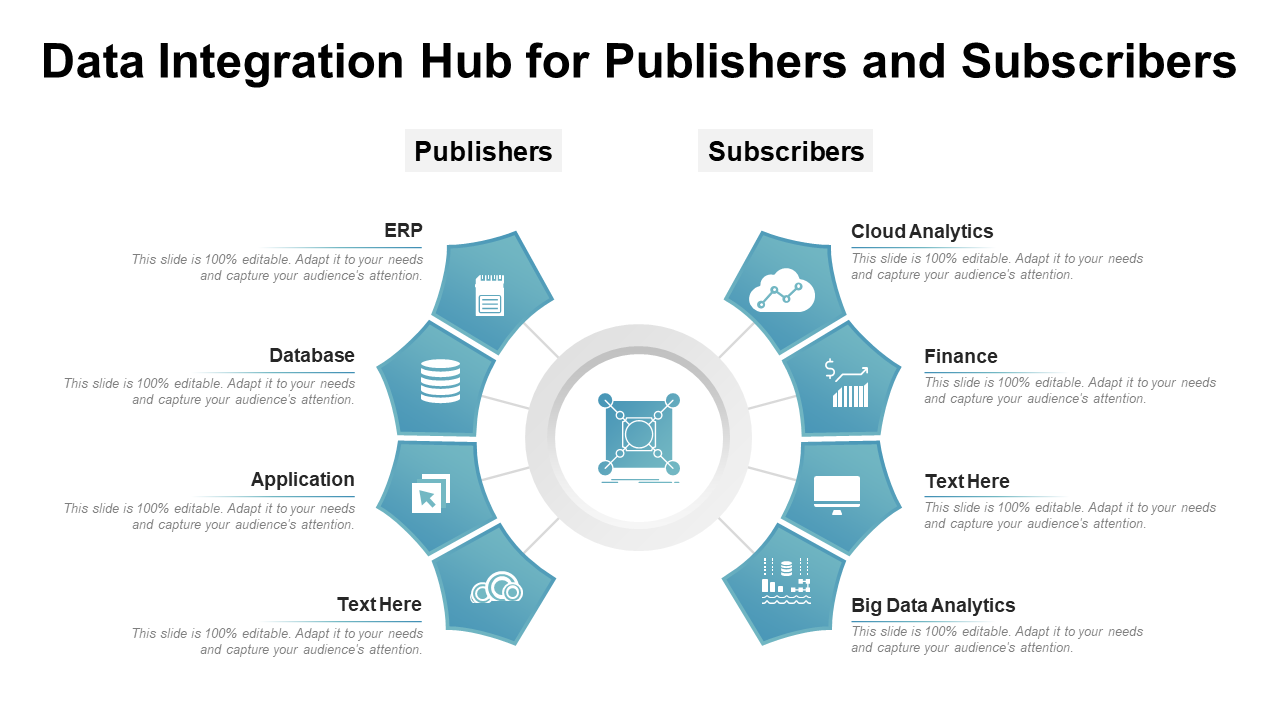 Data Integration Hub For Publishers And Subscribers