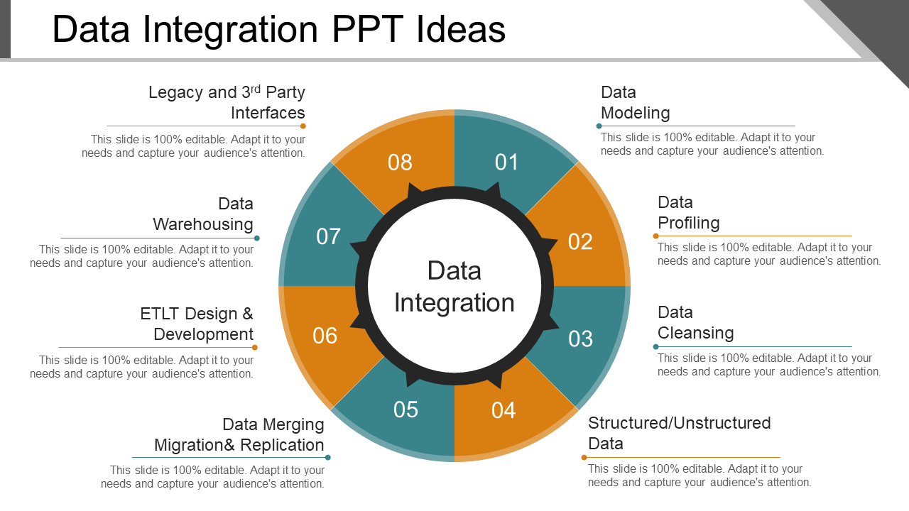 Data Integration PPT