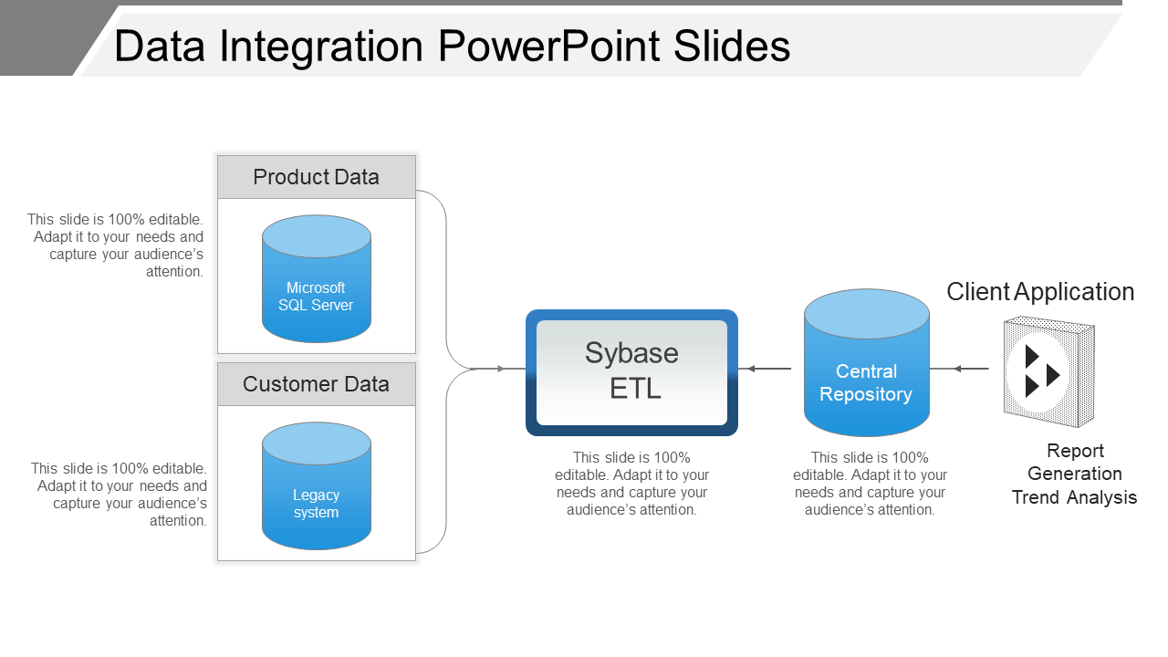 Data Integration PowerPoint Slides