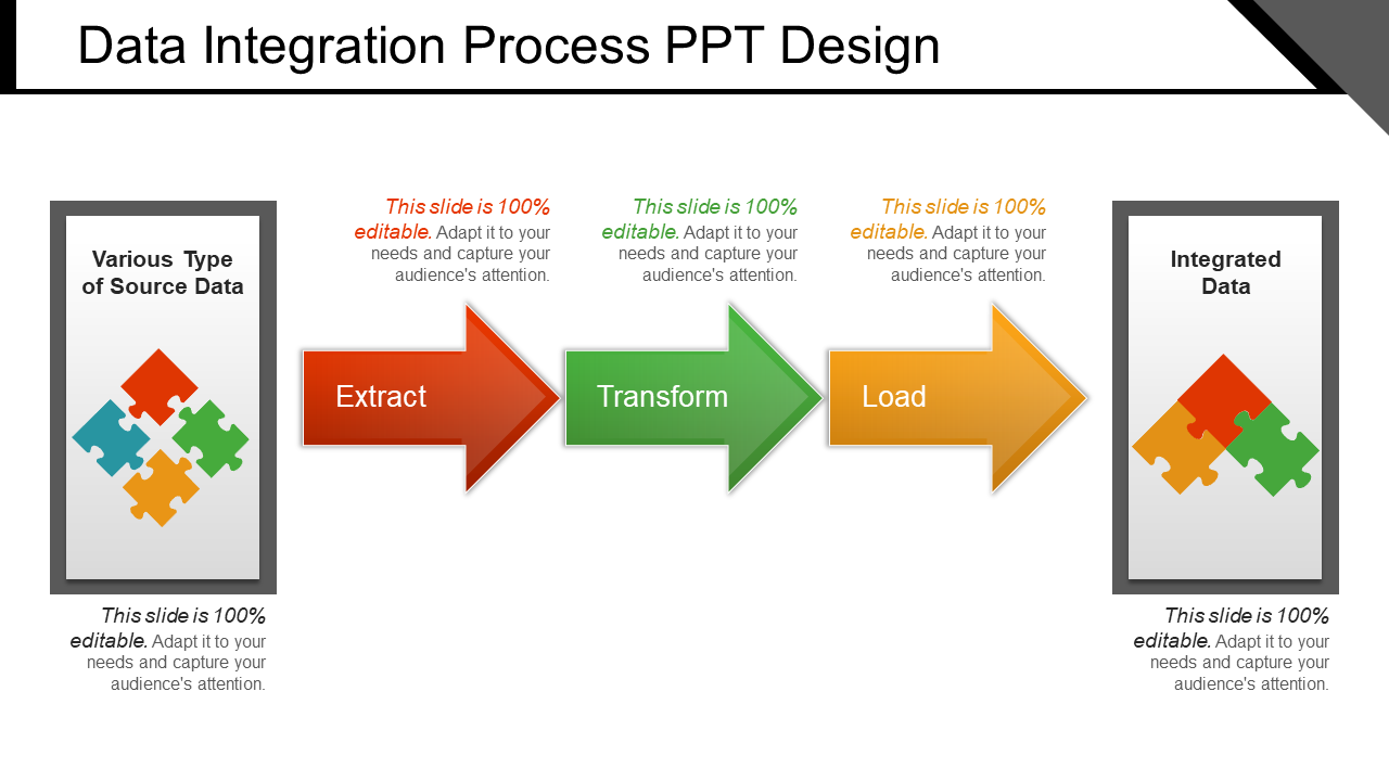 Process PPT Design