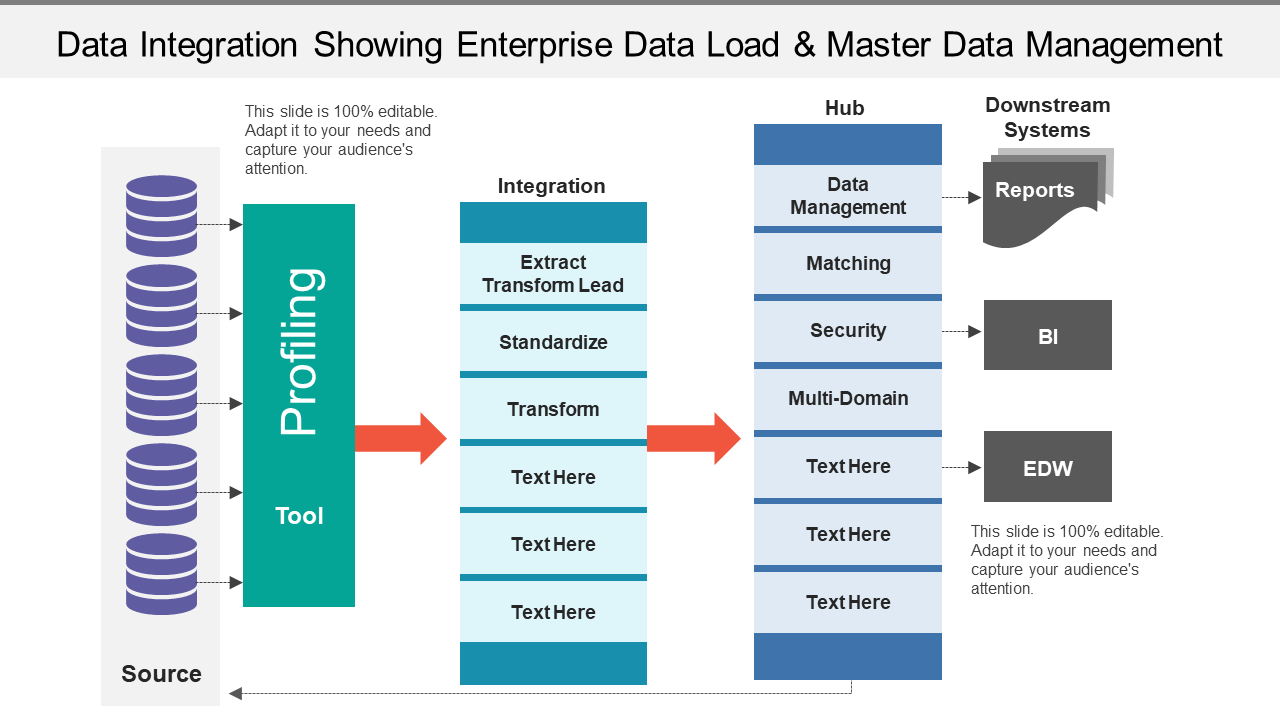 Data Integration Showing Enterprise Data Load And Master Data Management