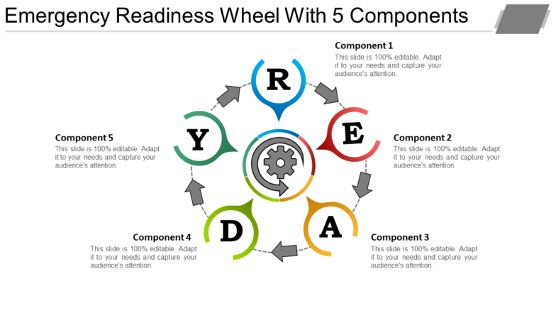Emergency Readiness Wheel with 5 Components