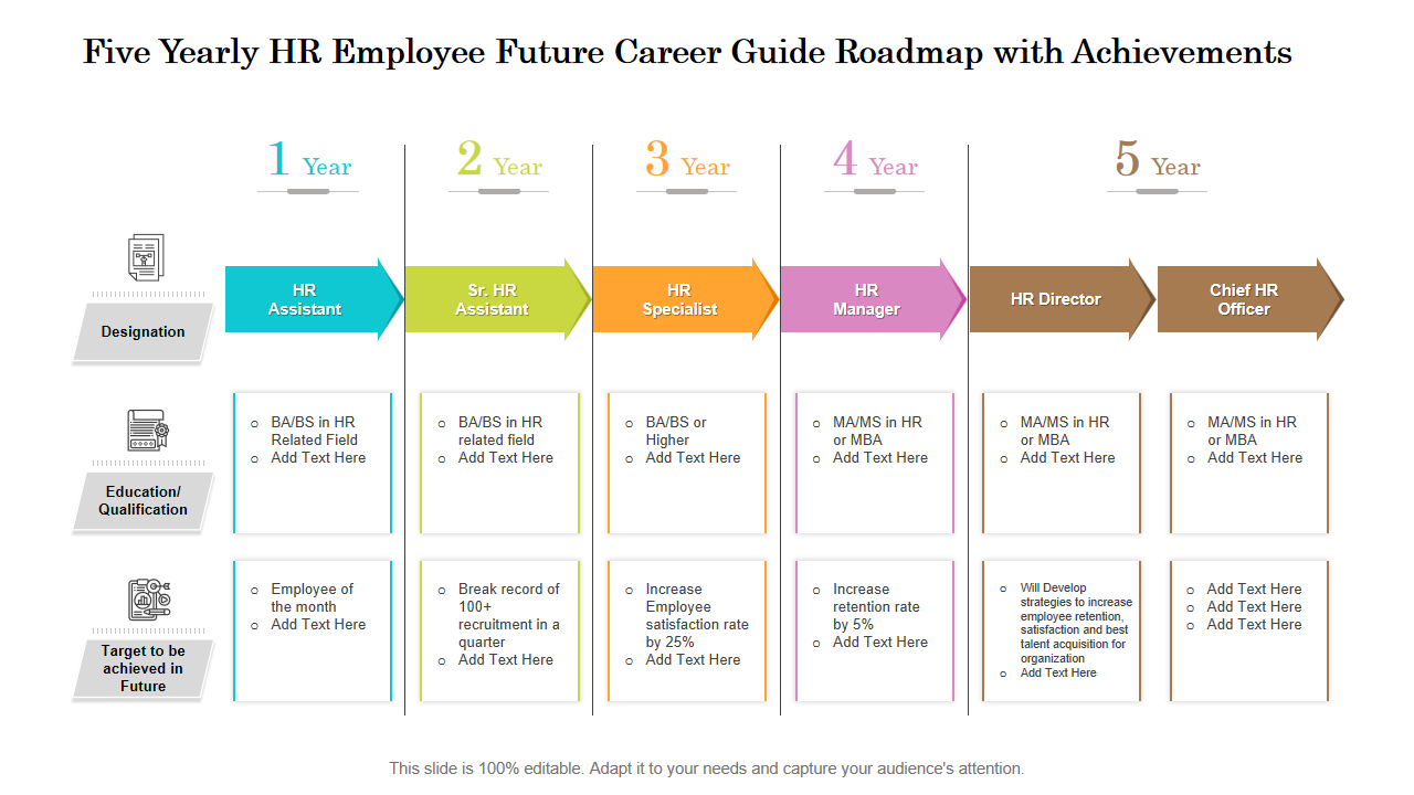 Five Yearly HR Employee Future Career Guide Roadmap with Achievements 