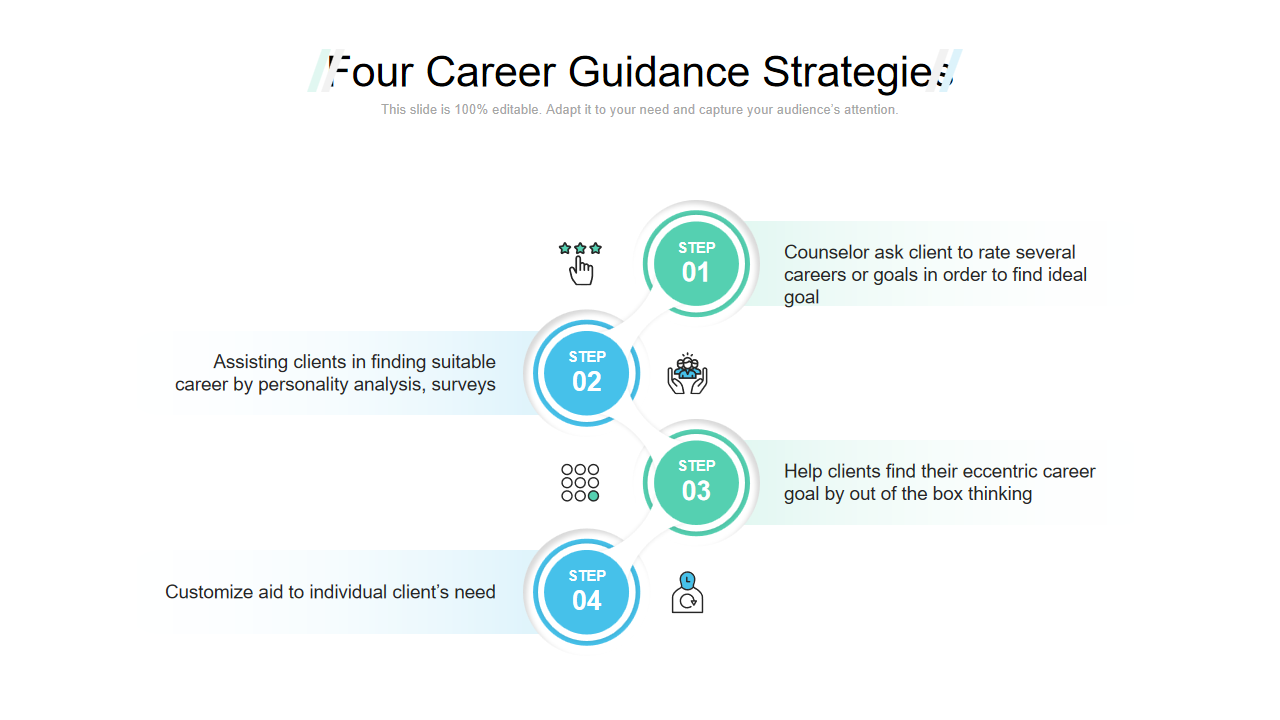 Four Career Guidance Strategies