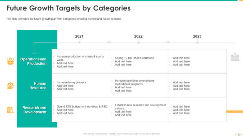 Future Growth Targets by Categories