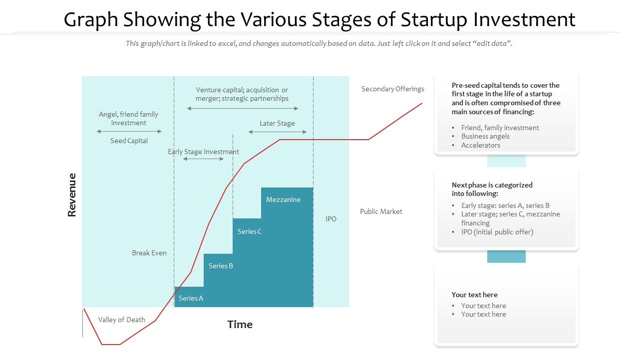 Graph Showing The Various Stages Of Startup Investment PowerPoint Slides
