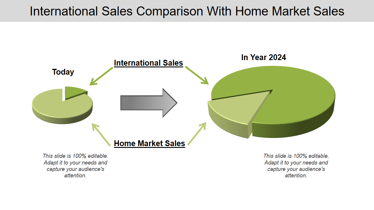 International Sales Comparison With Home Market Sales 