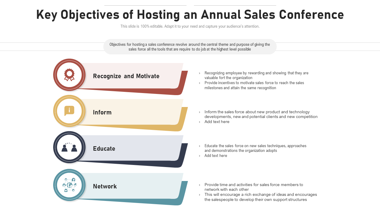 Key Objectives Of Hosting An Annual Sales Conference
