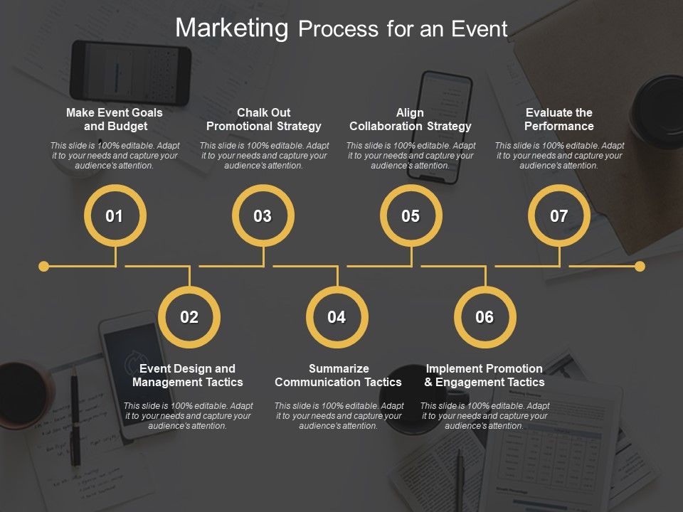 Marketing Process For An Event