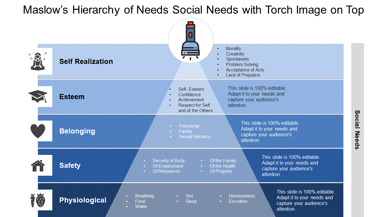 Maslow’s Hierarchy of Needs Social Needs with Torch Image on Top