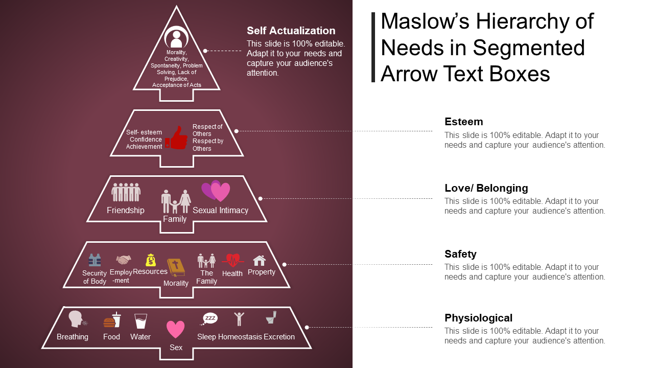 Maslow’s Hierarchy of Needs in Segmented Arrow Text Boxes