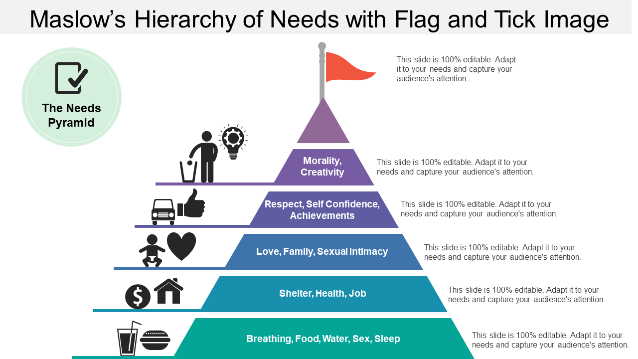 Maslow’s Hierarchy of Needs with Flag and Tick Image