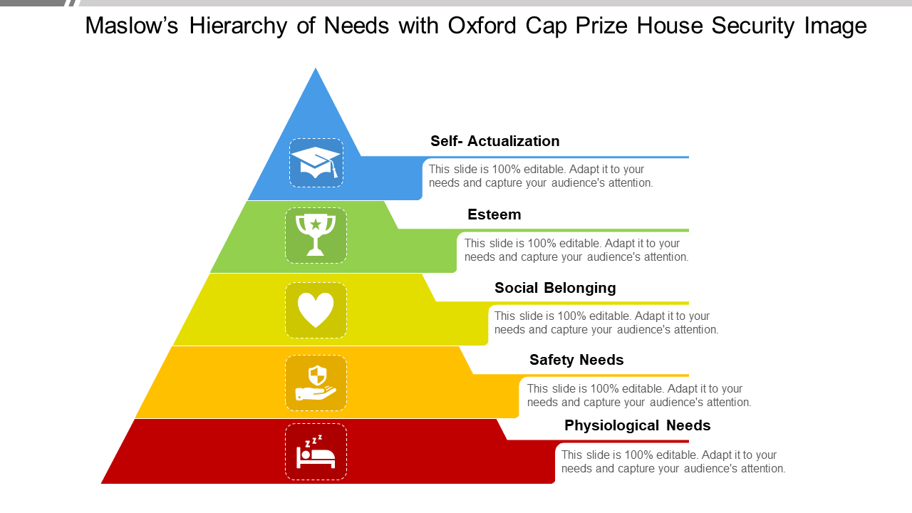 Maslow’s Hierarchy of Needs with Oxford Cap Prize House Security Image