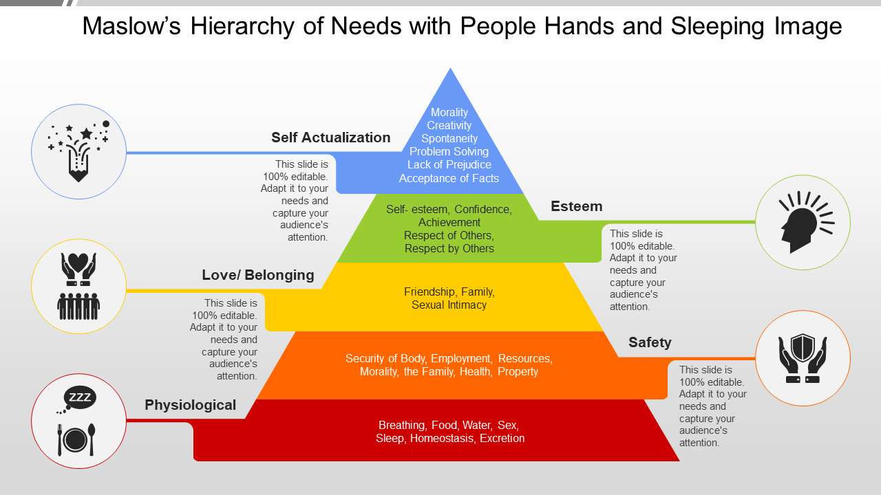 Maslow’s Hierarchy of Needs with People Hands and Sleeping Image