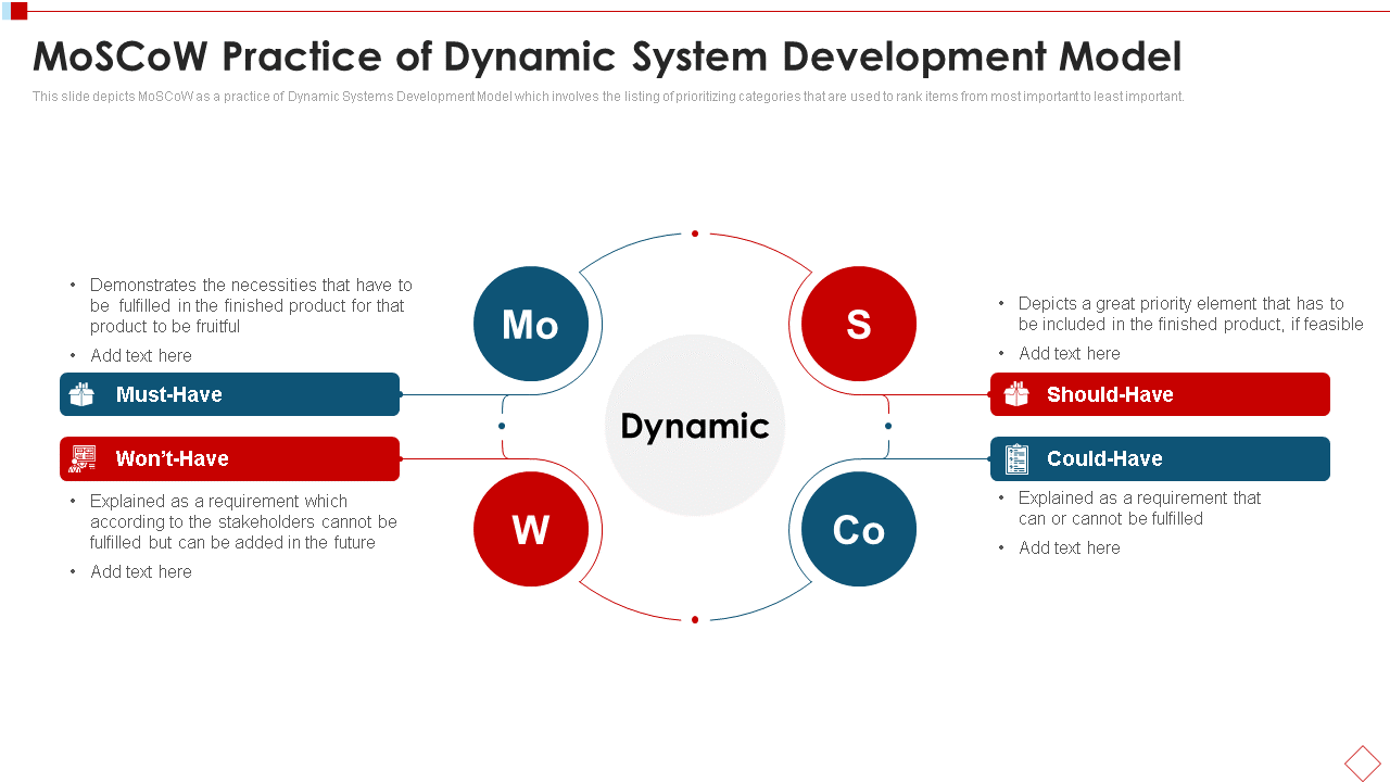 MoSCoW Practice of Dynamic System Development Model 