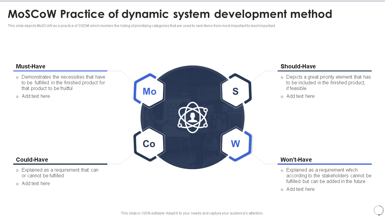 MoSCoW Practice of dynamic system development method 