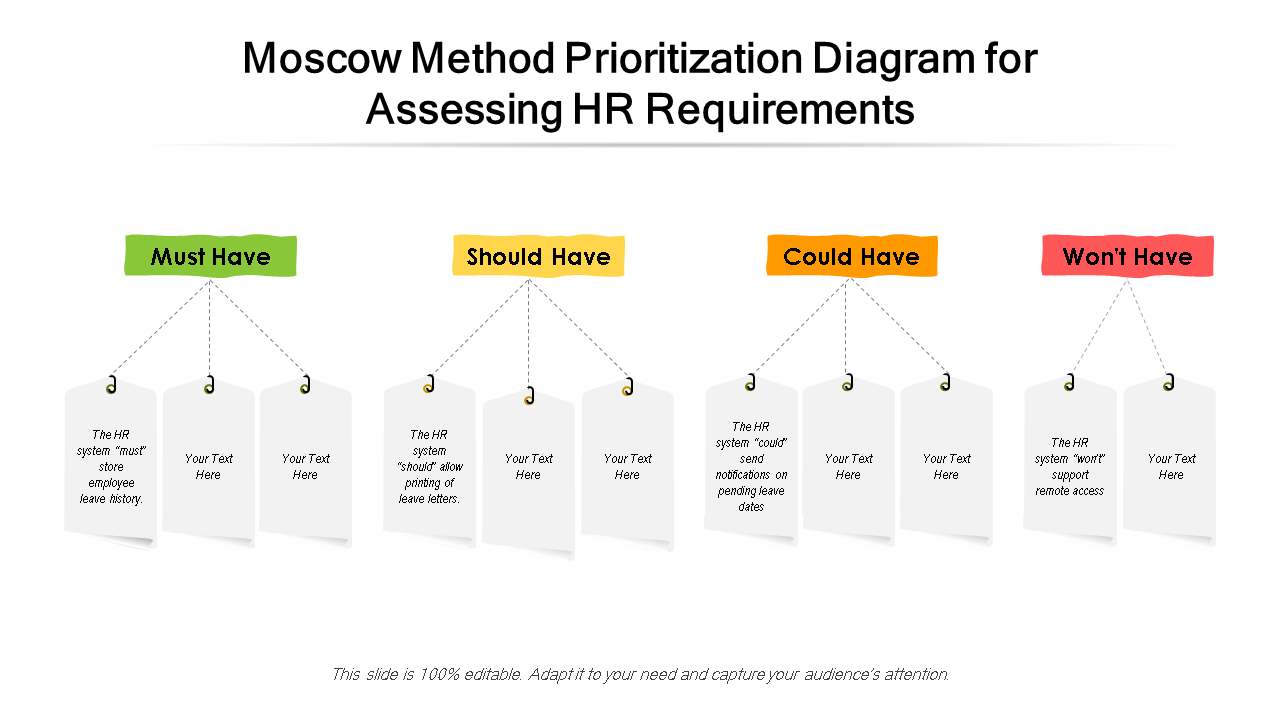 Moscow Method Prioritization Diagram for 