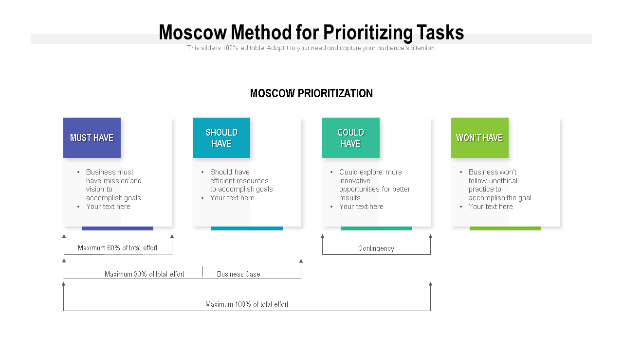 Moscow Method for Prioritizing Tasks 