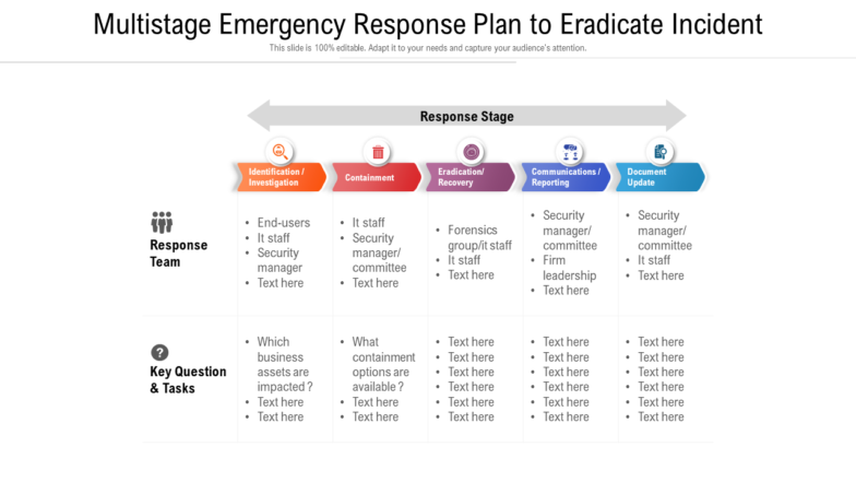 Multistage Emergency Response Plan to Eradicate Incident