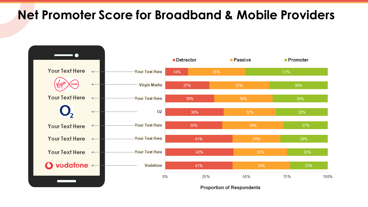 Net Promoter Score For Broadband And Mobile Providers PPT