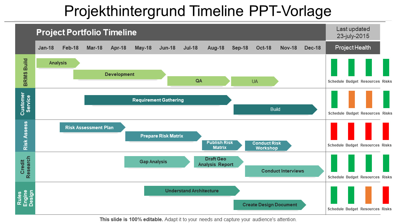PPT-Vorlage für die Projekt-Roadmap-Zeitleiste