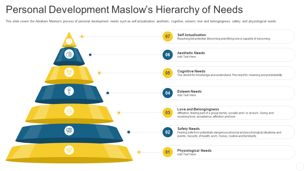 Personal Development Maslow’s Hierarchy of Needs