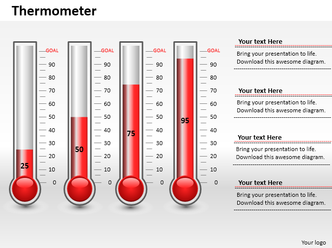 Professionelles Thermometer-Design