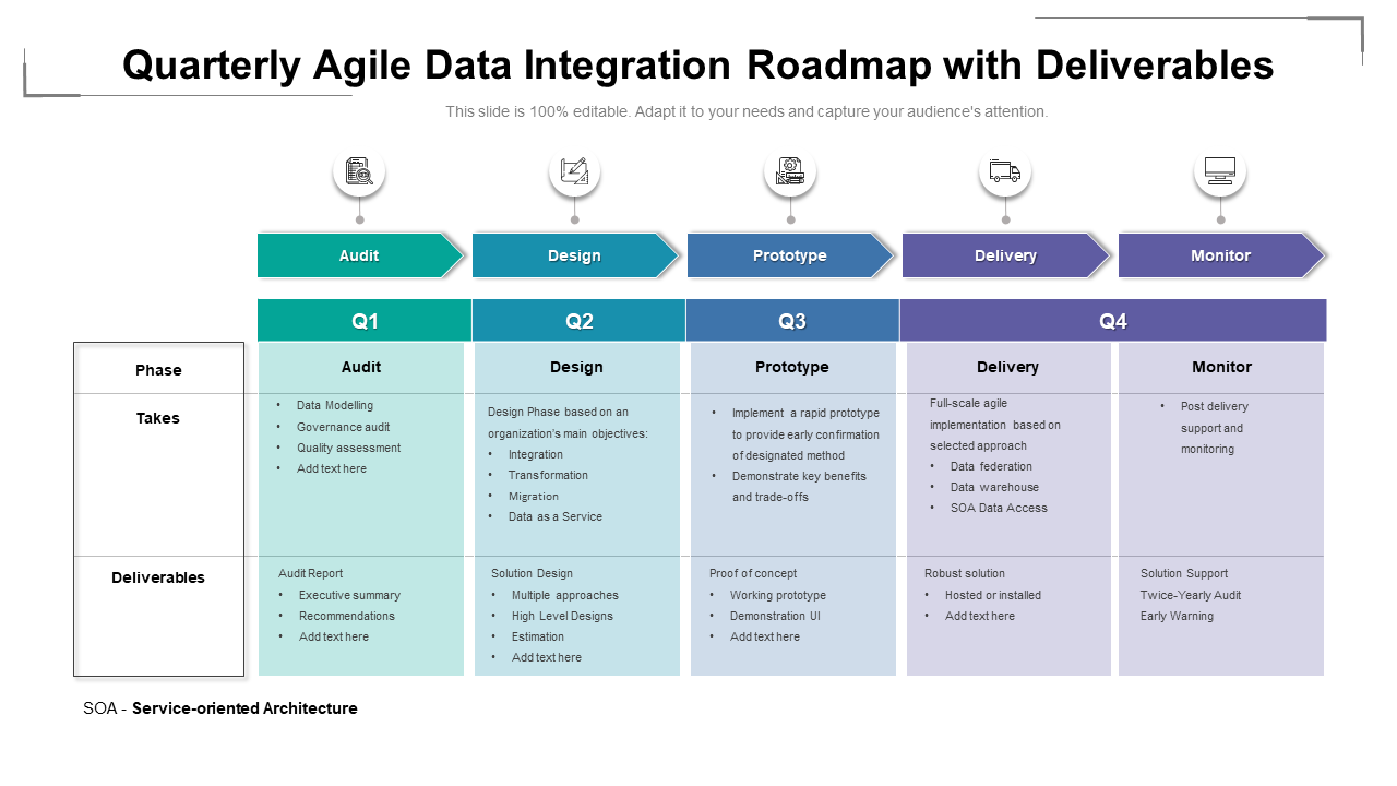 Quarterly Agile Data Integration Roadmap With Deliverables