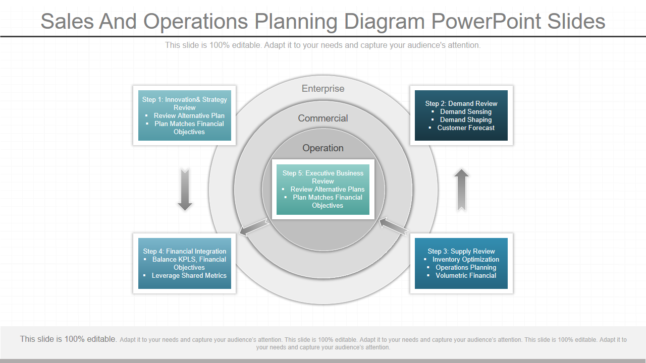 Sales And Operations Planning Diagram PowerPoint Slides 