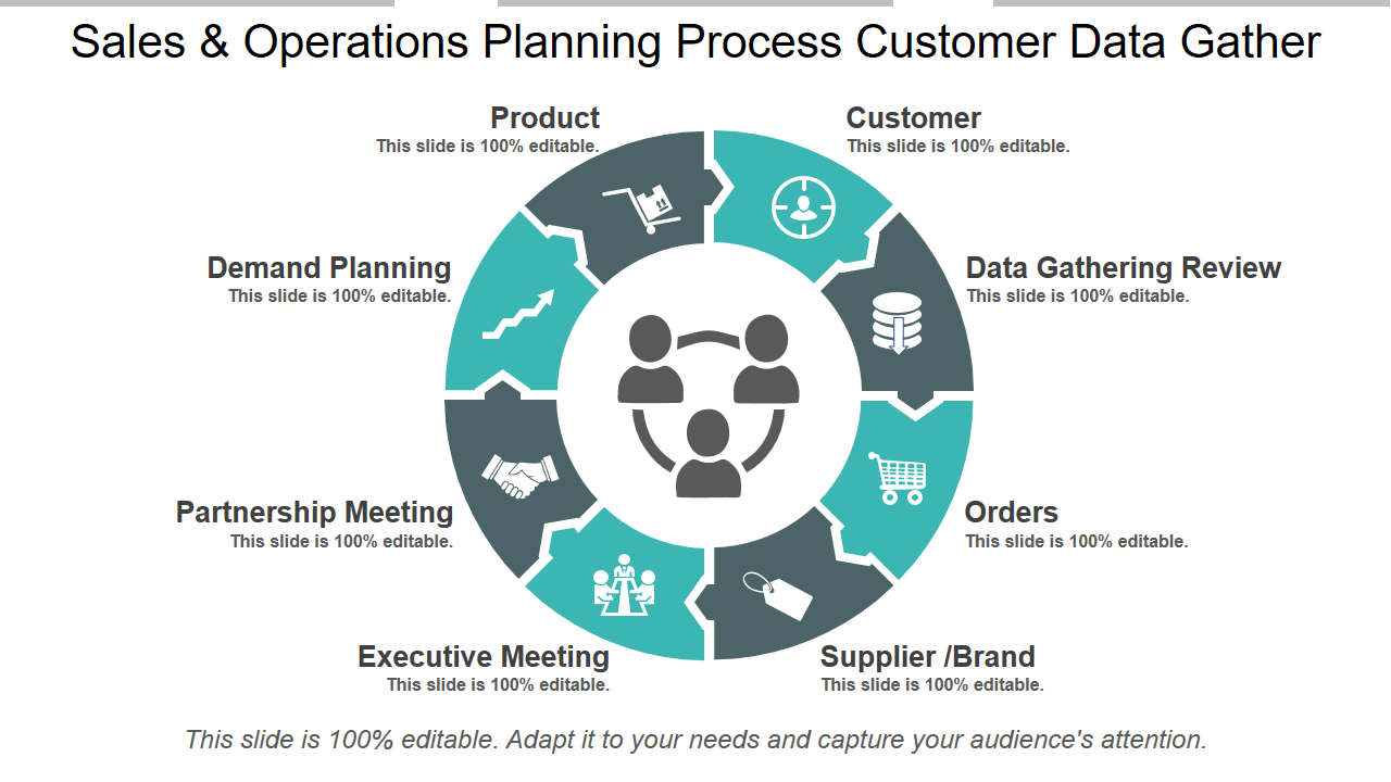 Sales & Operations Planning Process Customer Data Gather 