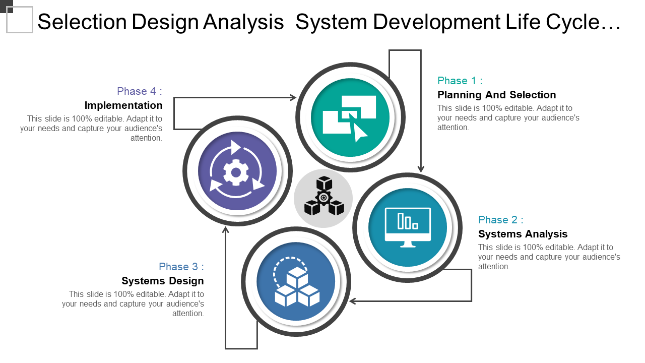 Selection Design Analysis System Development Life Cycle…