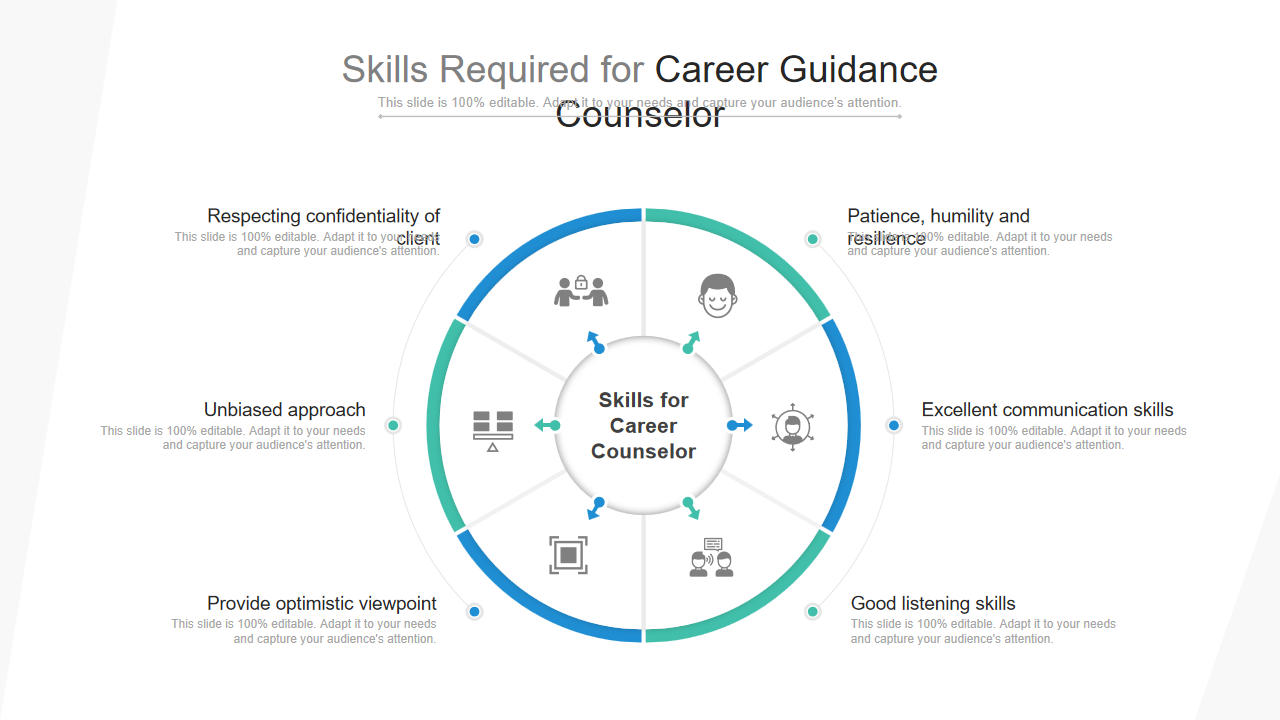 Skills Required for Career Guidance Counselor 
