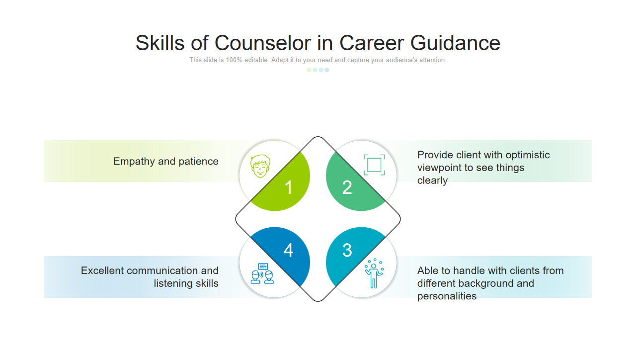 Skills of Counselor in Career Guidance 
