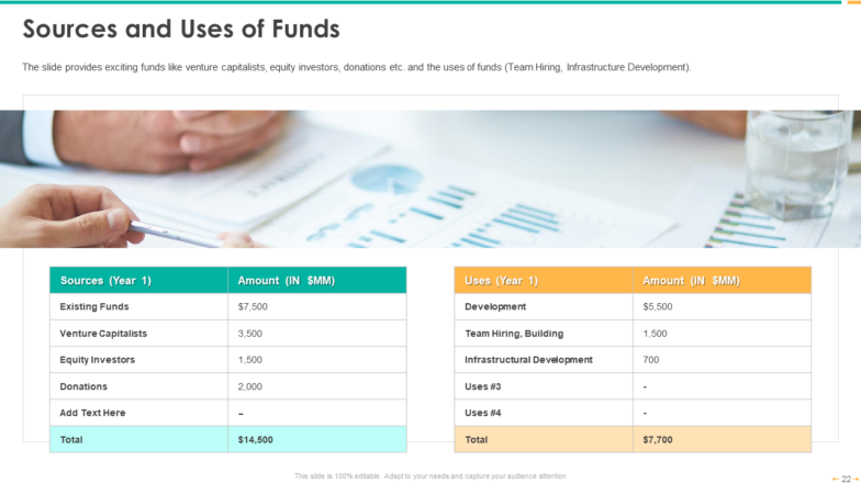 Sources and Uses of Funds