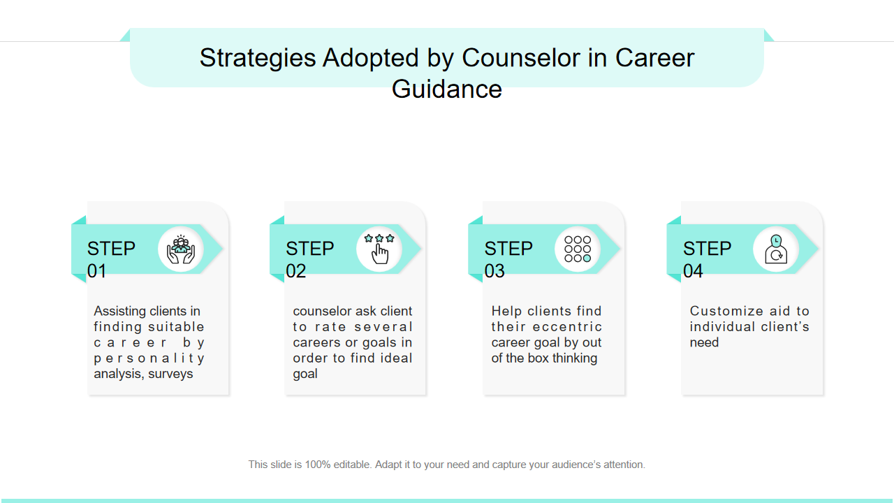 Strategies Adopted by Counselor in Career Guidance 