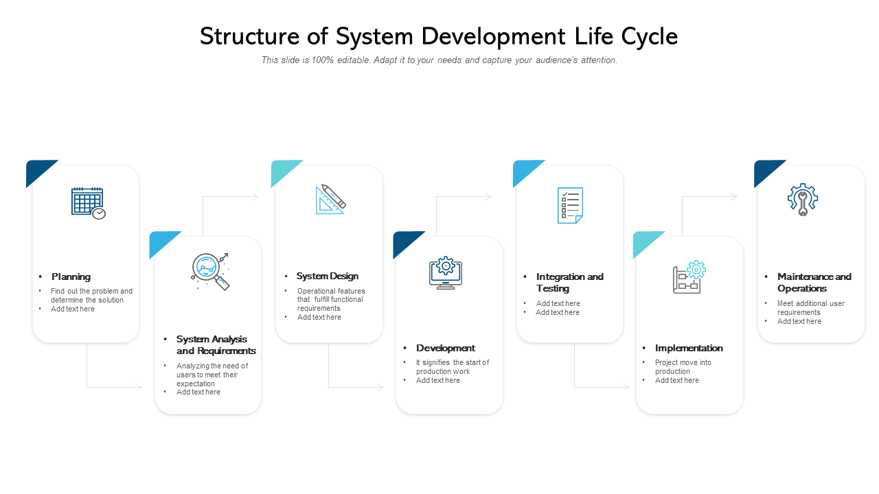 Structure of System Development Life Cycle