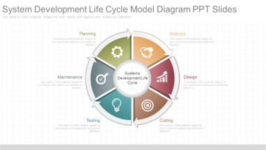 System Development Life Cycle Model Diagram