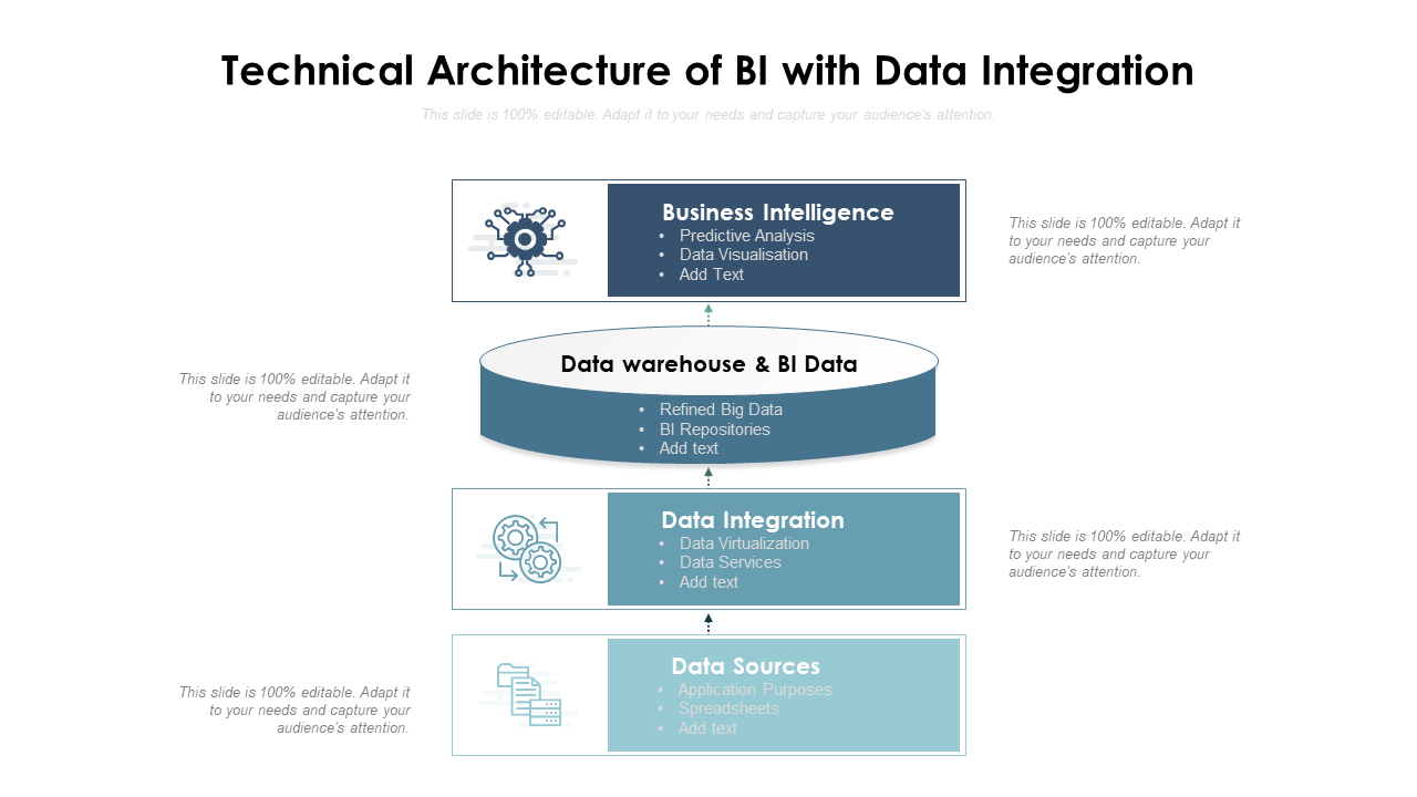 Technical Architecture Of BI With Data Integration