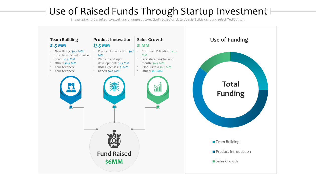 Use Of Raised Funds Through Startup Investment PowerPoint Slides
