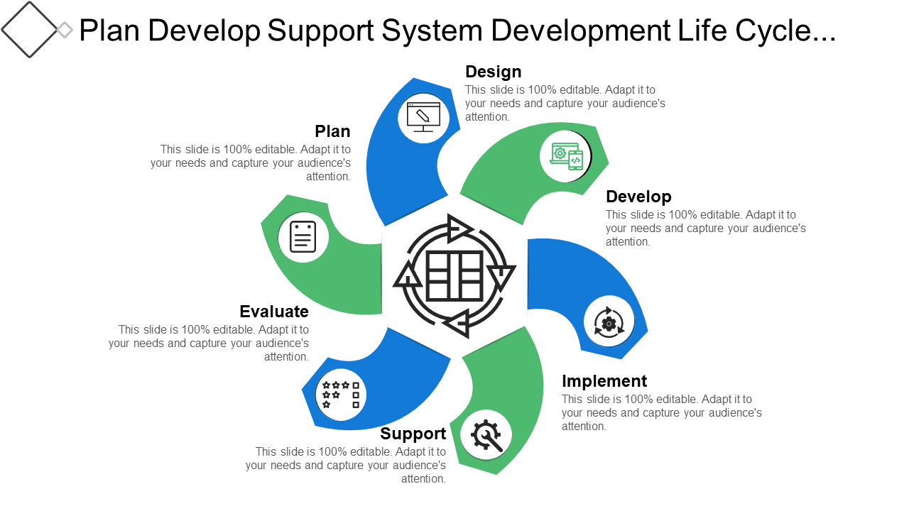V Model of System Development Life Cycle