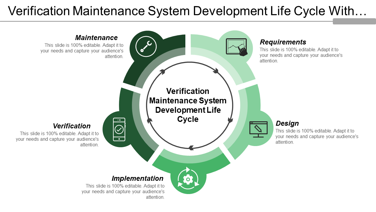 Verification Maintenance System Development Life Cycle With…