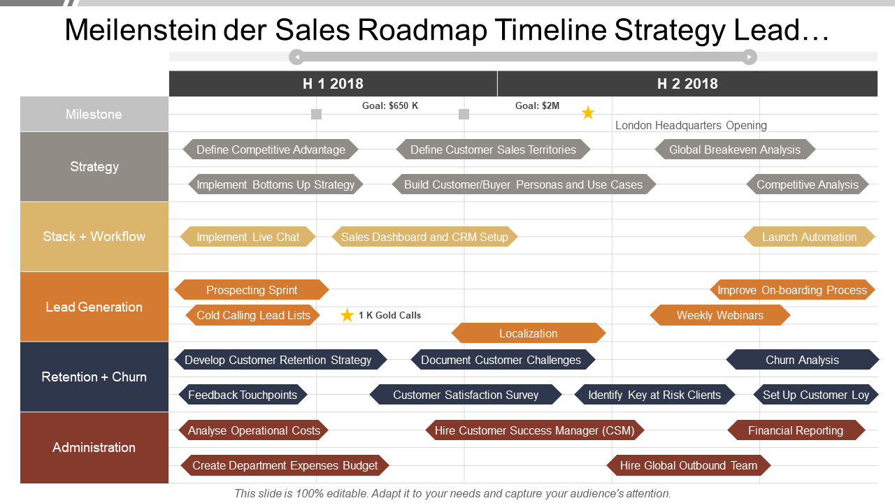 Verkaufs-Roadmap-PPT-Vorlage