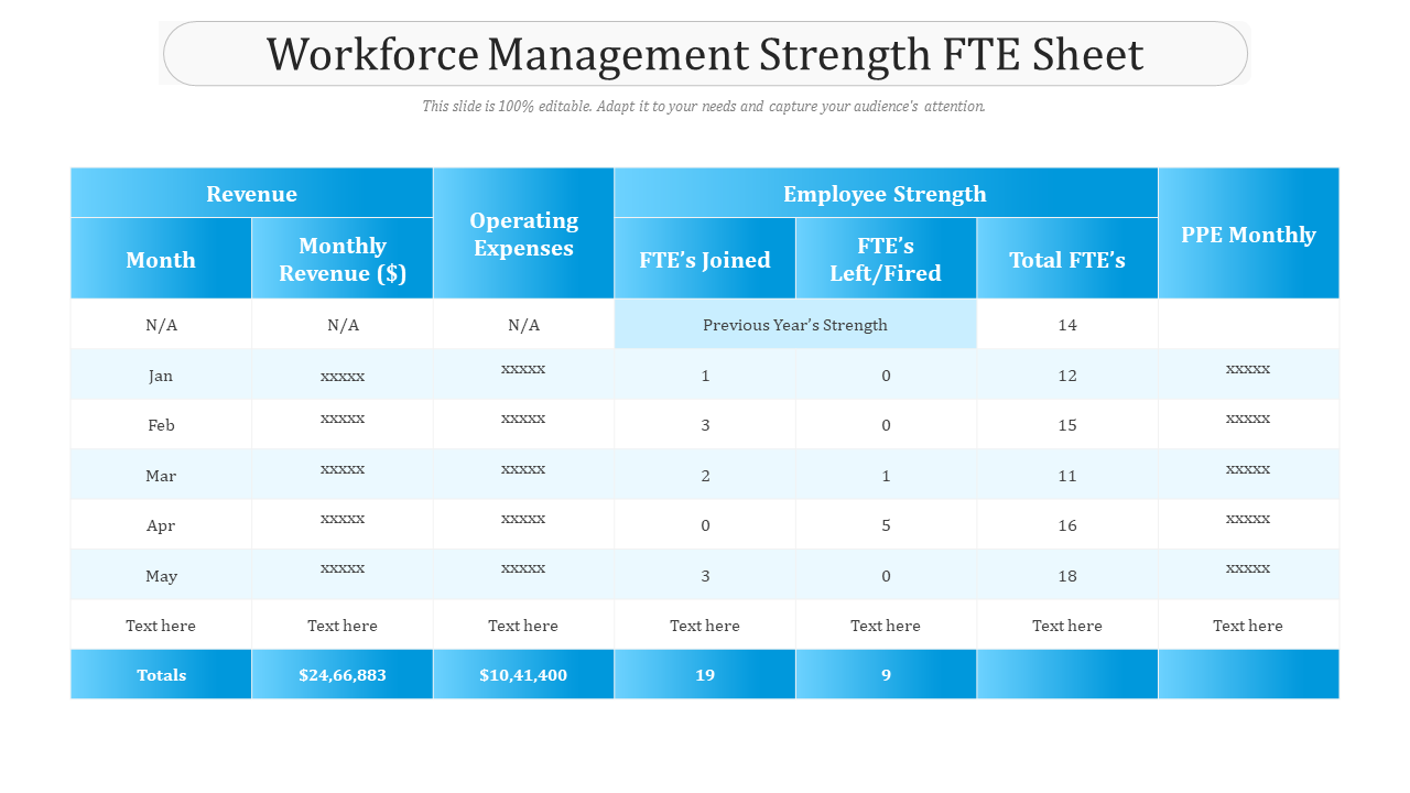 Workforce Management Strength FTE Sheet