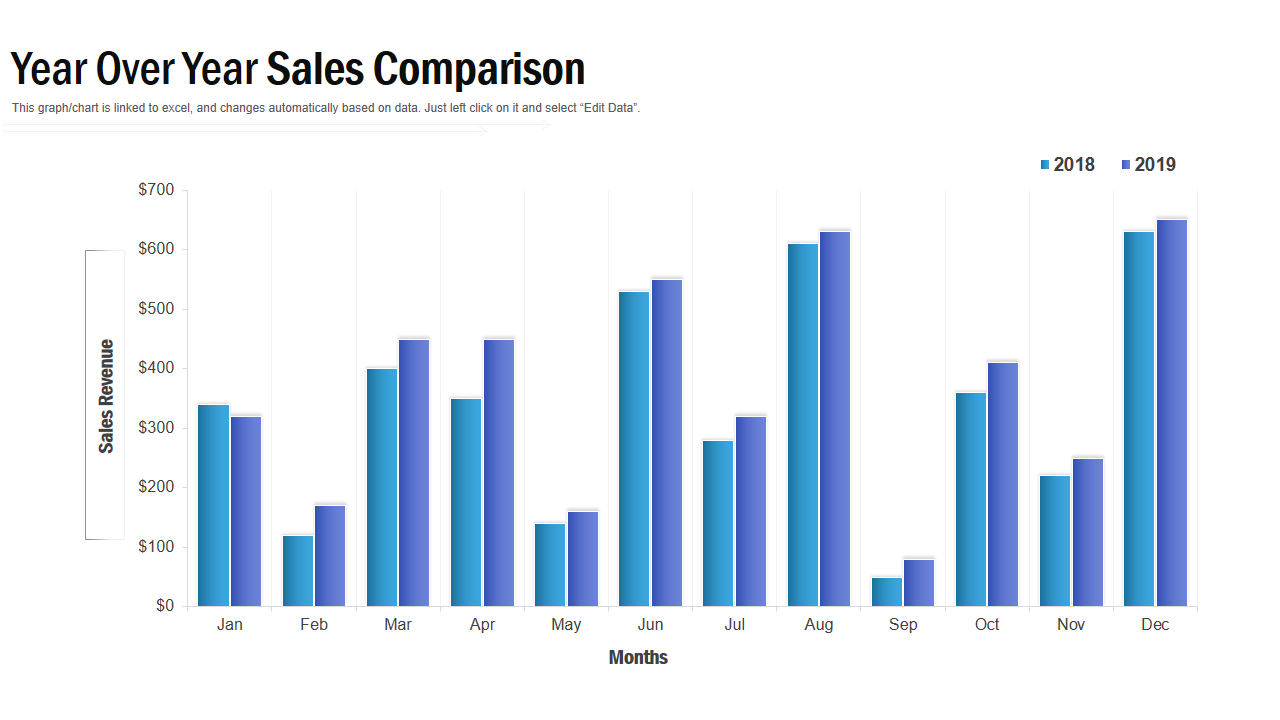 Year Over Year Sales Comparison 