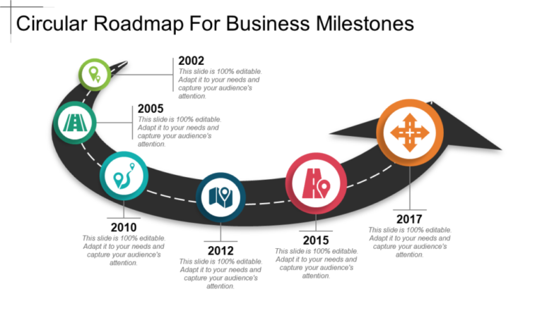 Zirkuläre Roadmap für den Geschäftsmeilenstein Zirkuläre Roadmap für den Geschäftsmeilenstein